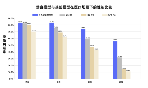 实盘配资炒股最新 大模型通过副主任医师职称考试，人类医生怎么看？