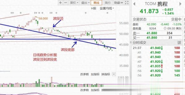 配资炒股网 波动幅度变化-案例