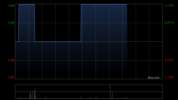 线上配资炒股网站 江西银行遭Road Shine Developments Limited减持1258万股 每股作价0.85港元